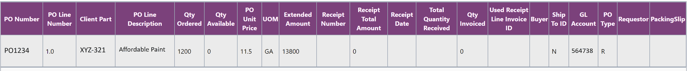 Sample PO Details